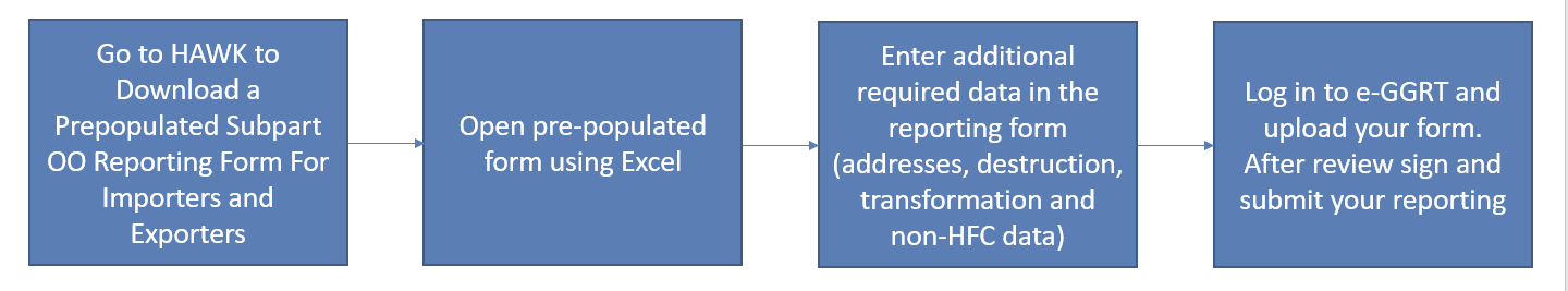 Image of a table showing the overview process.